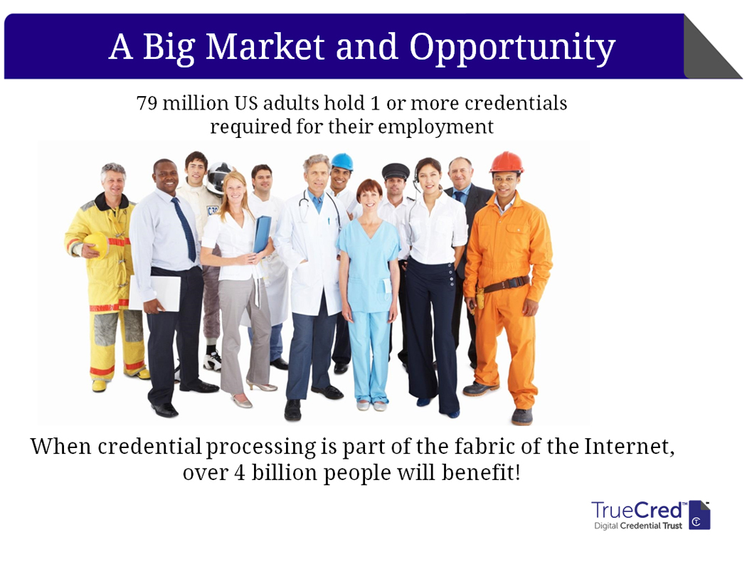 Digital Credential Market Opportunity
