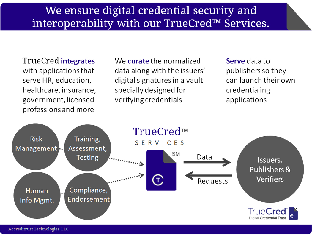 TrueCred for Digital Credential Issuers